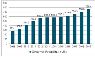 信息技术服务市场分析报告 2018 2024年中国信息技术服务市场研究与战略咨询报告 